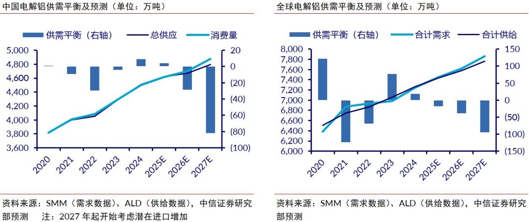 中信证券：中东局势升温或催化铝价超预期上涨(11)