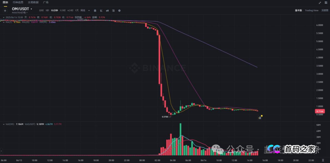 警惕!“微比特,维塔金,银彩娱乐”等高大上包装的资金盘陷阱,不要轻信任何高收益低风险的话术(3) 警惕!“微比特,维塔金,银彩娱乐”等高大上包装的资金盘陷阱,不要轻信任何高收益低风险的话术(3)