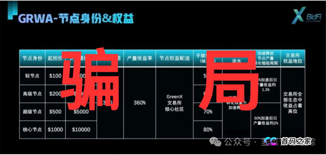 警惕!“微比特,维塔金,银彩娱乐”等高大上包装的资金盘陷阱,不要轻信任何高收益低风险的话术(2) 警惕!“微比特,维塔金,银彩娱乐”等高大上包装的资金盘陷阱,不要轻信任何高收益低风险的话术(2)
