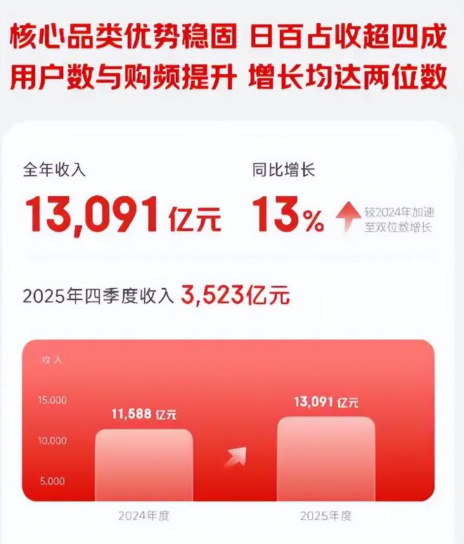2026年第一大民企诞生，收入1.3万亿元，员工超90万(1)