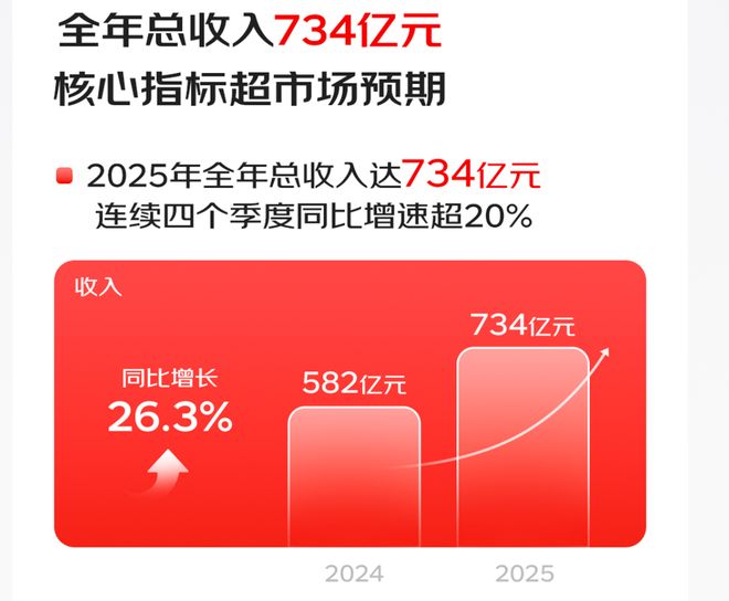 京东健康,想把AI扎进供应链里(2) 京东健康,想把AI扎进供应链里(2)