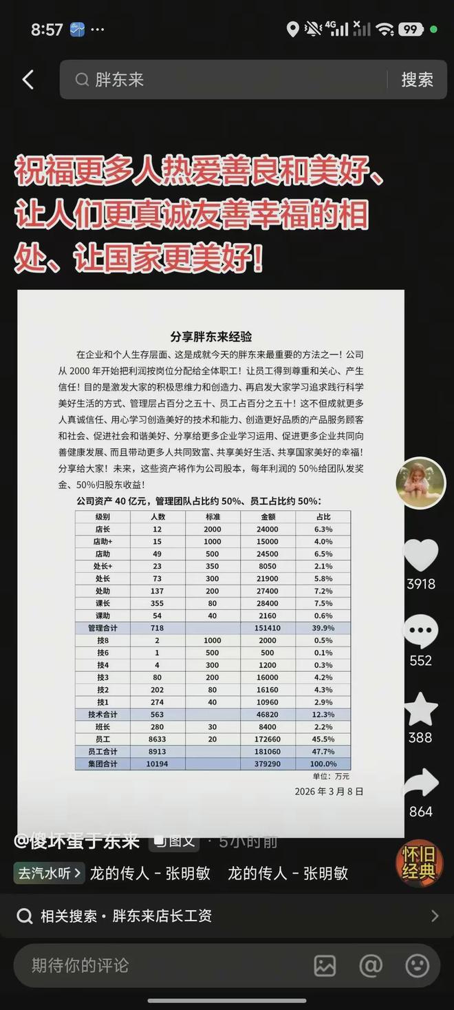 于东来再回应胖东来“40亿元资产分配”:本人占比5%,资产化成股本、资金在公司继续使用!12名店长每人2000万元,普通员工人均20万元(3) 于东来再回应胖东来“40亿元资产分配”:本人占比5%,资产化成股本、资金在公司继续使用!12名店长每人2000万元,普通员工人均20万元(3)