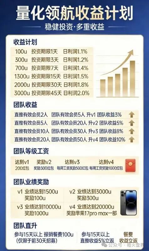 最后通牒!“量化领航”即将崩盘,提现卡死、客服失联,现在撤退是唯一活路(2) 最后通牒!“量化领航”即将崩盘,提现卡死、客服失联,现在撤退是唯一活路(2)