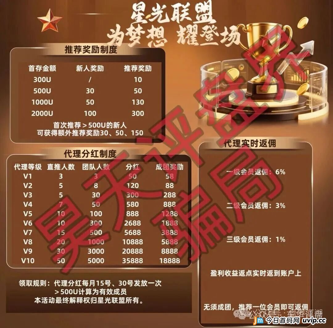 揭秘“博客BKX交易所(星光联盟)”的“导师”套路:他们根本不懂交易,只懂如何割你!(2) 揭秘“博客BKX交易所(星光联盟)”的“导师”套路:他们根本不懂交易,只懂如何割你!(2)