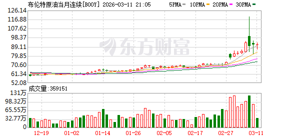 超1.82亿桶！IEA据悉提议史上最大规模战略石油储备释放(2)