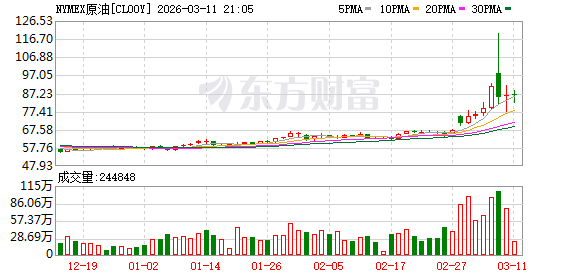 超1.82亿桶！IEA据悉提议史上最大规模战略石油储备释放(1)