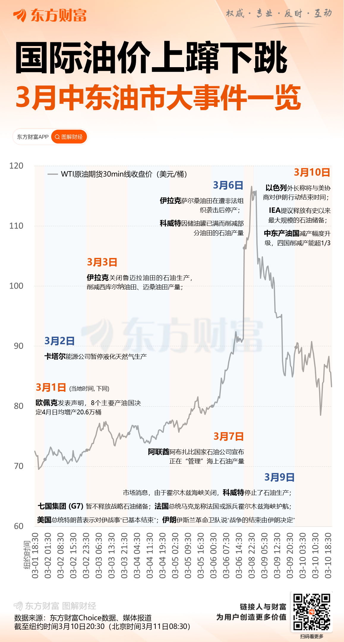 超1.82亿桶！IEA据悉提议史上最大规模战略石油储备释放(3)