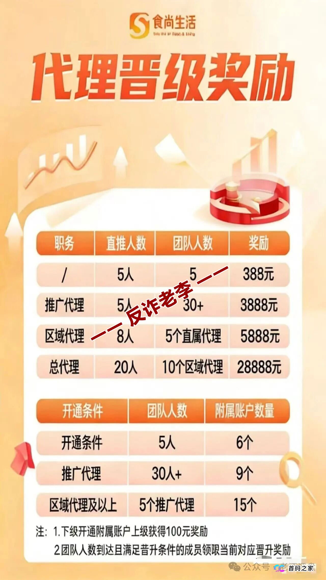 “食尚生活”挂羊头卖狗肉？前身是安盈汇，老盘子换新马甲割韭菜！(3)
