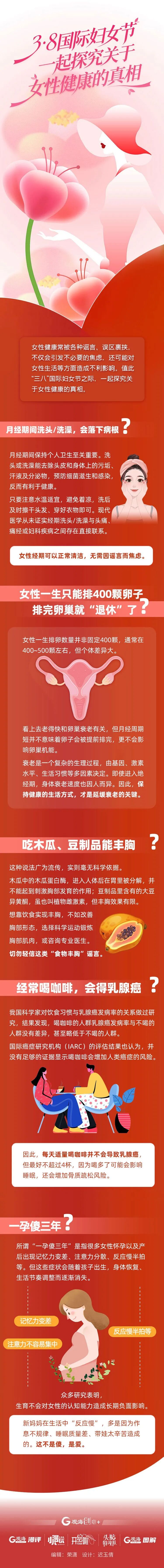 三八节,这些关乎女神健康的真相,越早知道越好!(1) 三八节,这些关乎女神健康的真相,越早知道越好!(1)