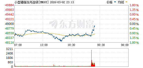 以色列股市大涨 欧股普跌！美股主要股指期货走低(1)