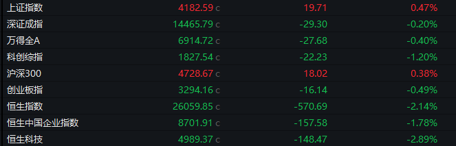 以色列股市大涨 欧股普跌！美股主要股指期货走低(8)