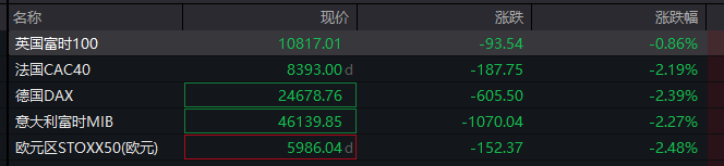 以色列股市大涨 欧股普跌！美股主要股指期货走低(5)