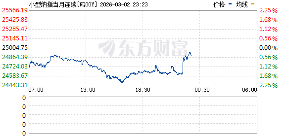 以色列股市大涨 欧股普跌！美股主要股指期货走低(2)