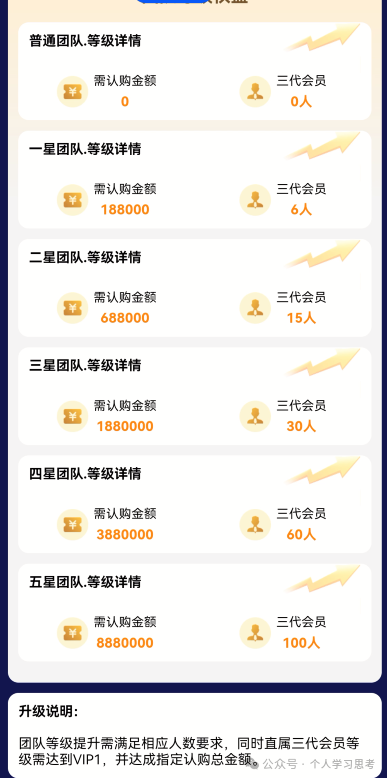 别让“熟人”这两个字，成了扎向你最亲之人的刀——“蓝池资本”背后的社交传销链(6)