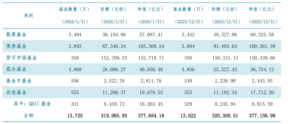 逼近38万亿元，公募大趋势(1)