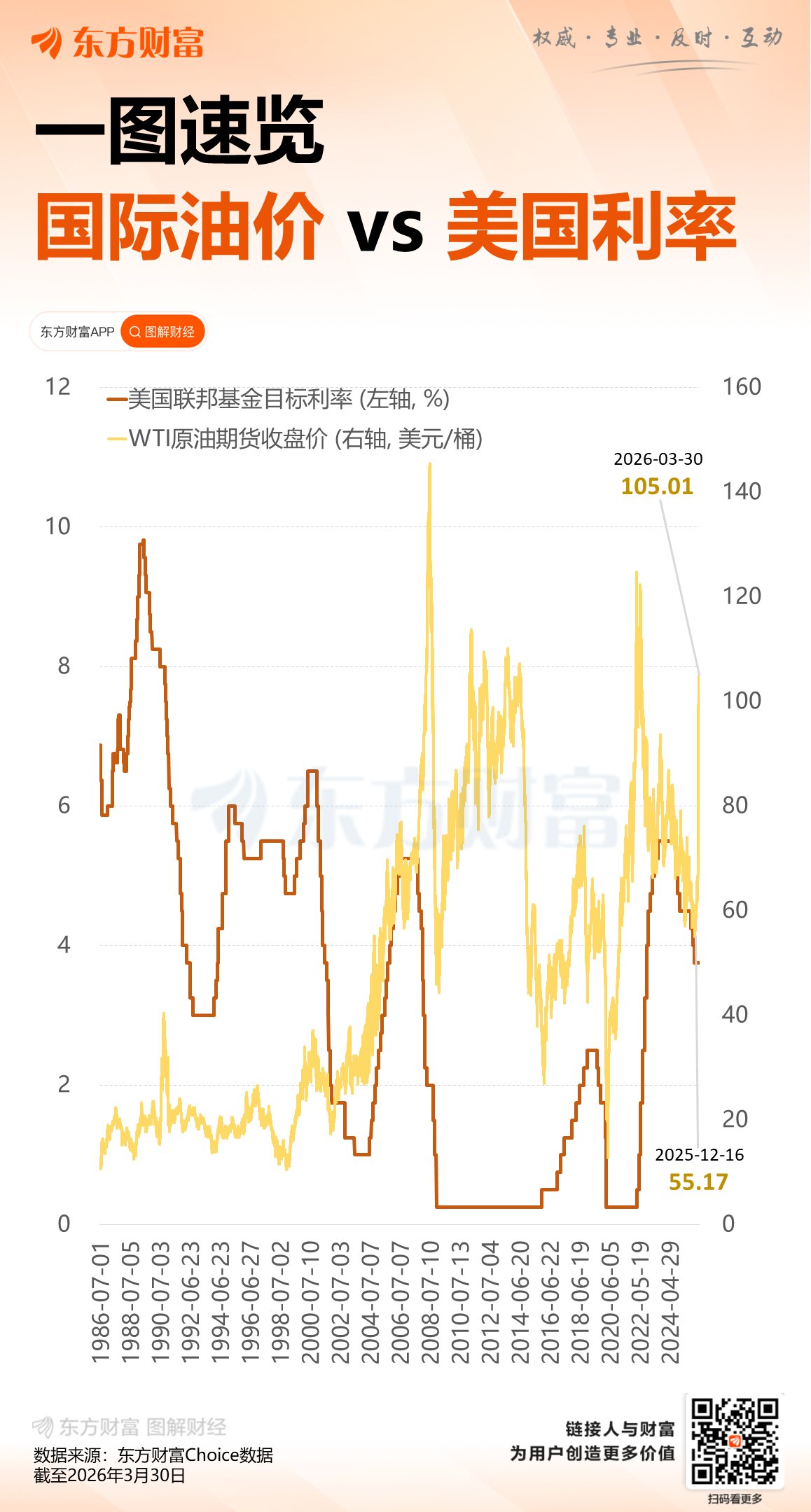 鲍威尔:美联储可暂时忽略油价冲击 倾向于维持利率不变(1) 鲍威尔:美联储可暂时忽略油价冲击 倾向于维持利率不变(1)