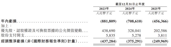 “智能眼镜第一股”冲刺港股！41岁创始人曾就职英伟达，高管全是浙大毕业(6)