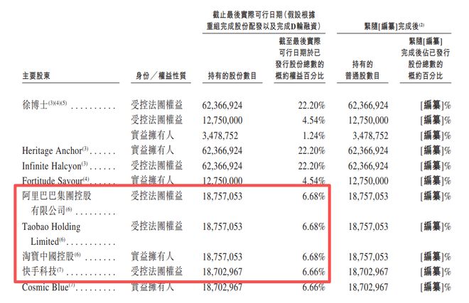 “智能眼镜第一股”冲刺港股！41岁创始人曾就职英伟达，高管全是浙大毕业(7)