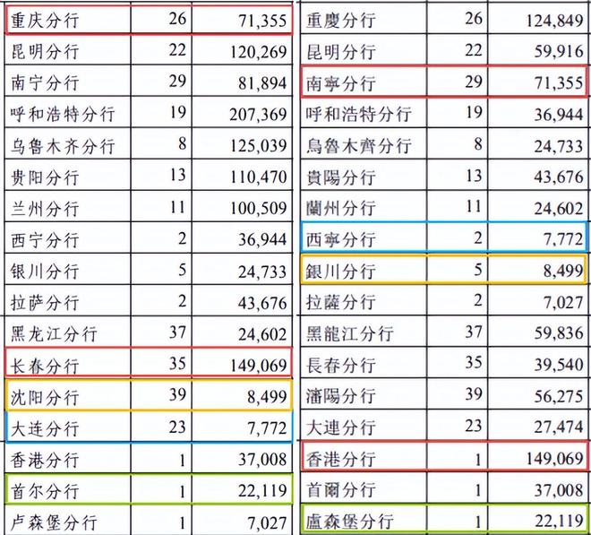 年报“乌龙”,业绩“双降”!7万亿光大银行怎么了?(3) 年报“乌龙”,业绩“双降”!7万亿光大银行怎么了?(3)