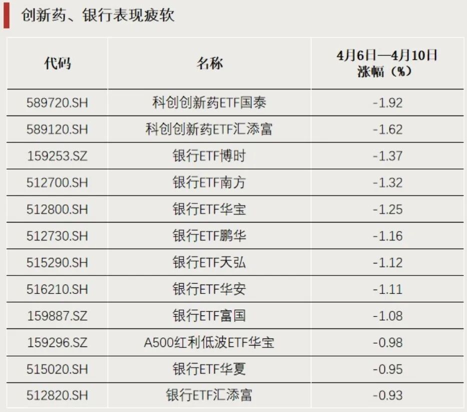 ETF龙虎榜 | 逆势“吸金” 资金涌入这些方向(2) ETF龙虎榜 | 逆势“吸金” 资金涌入这些方向(2)