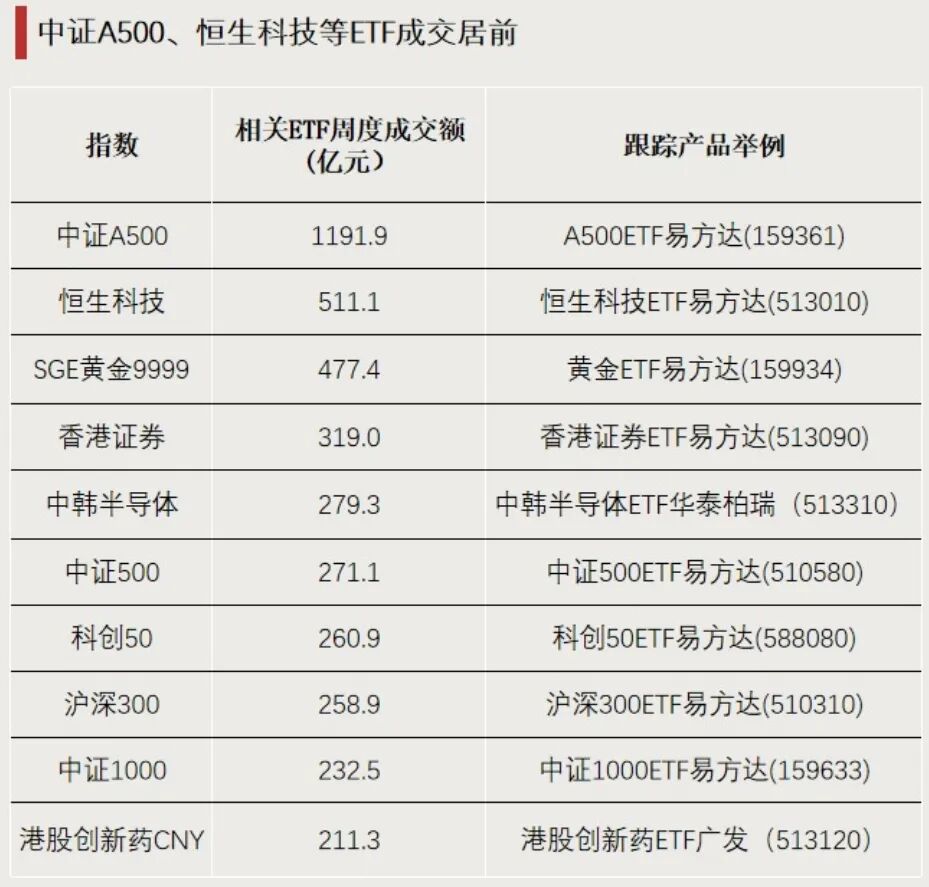 ETF龙虎榜 | 逆势“吸金” 资金涌入这些方向(3) ETF龙虎榜 | 逆势“吸金” 资金涌入这些方向(3)