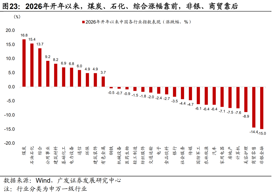 广发证券：静待贝叶斯收敛 大类资产配置月度展望(12)