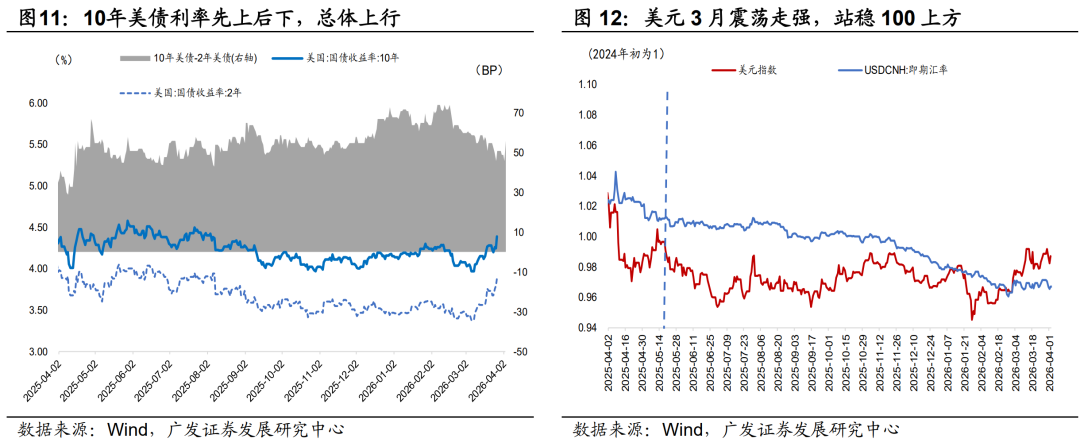 广发证券：静待贝叶斯收敛 大类资产配置月度展望(6)