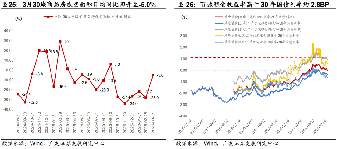 广发证券：静待贝叶斯收敛 大类资产配置月度展望(14)