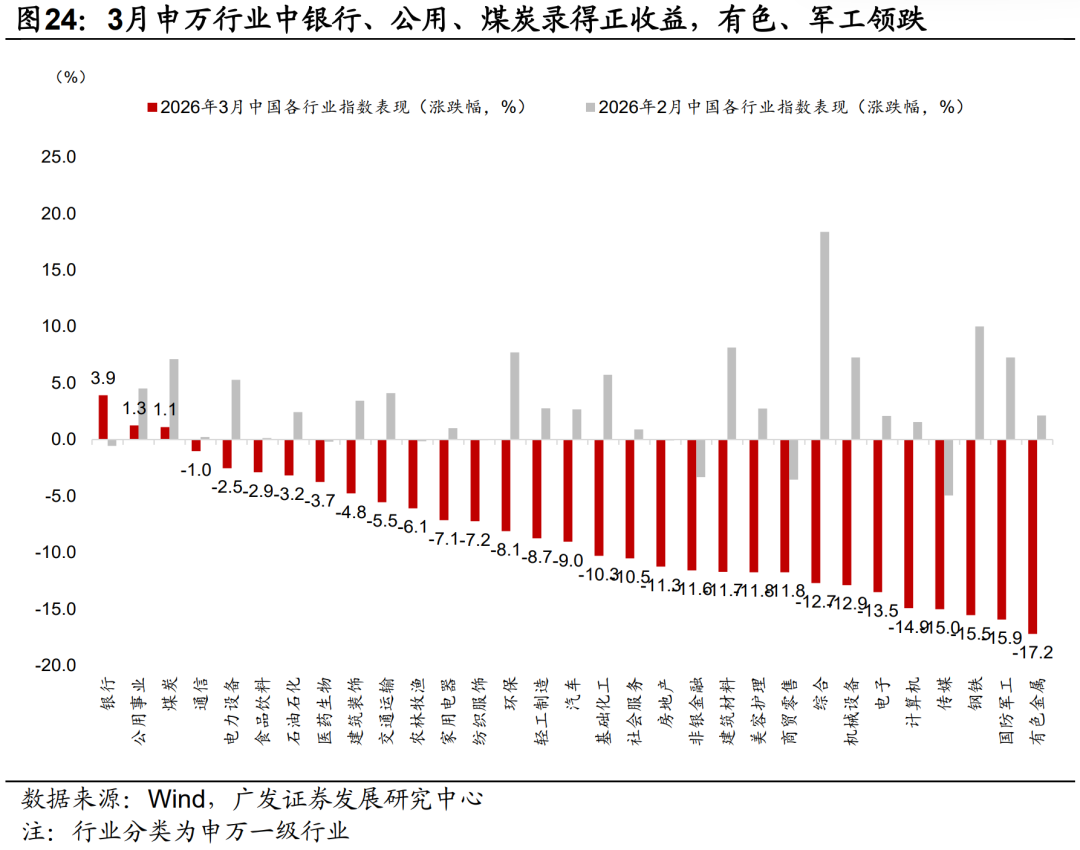 广发证券：静待贝叶斯收敛 大类资产配置月度展望(13)