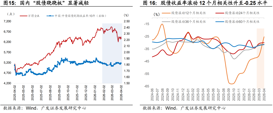 广发证券：静待贝叶斯收敛 大类资产配置月度展望(8)