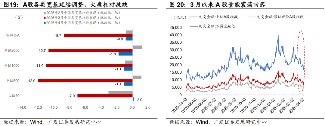 广发证券：静待贝叶斯收敛 大类资产配置月度展望(10)