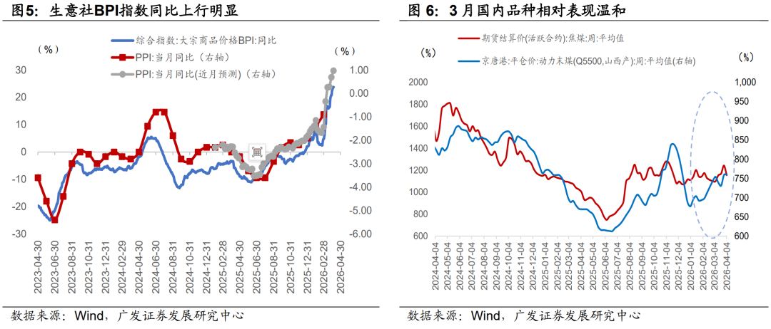 广发证券：静待贝叶斯收敛 大类资产配置月度展望(3)