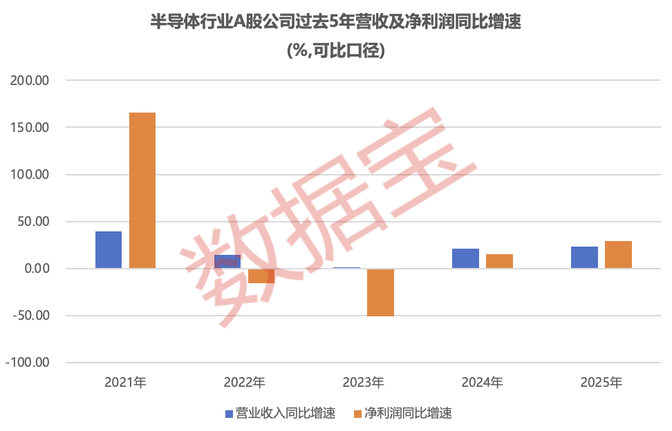 穿越周期!半导体盈收出海双提速 16只被“错杀”的绩优股曝光(1) 穿越周期!半导体盈收出海双提速 16只被“错杀”的绩优股曝光(1)