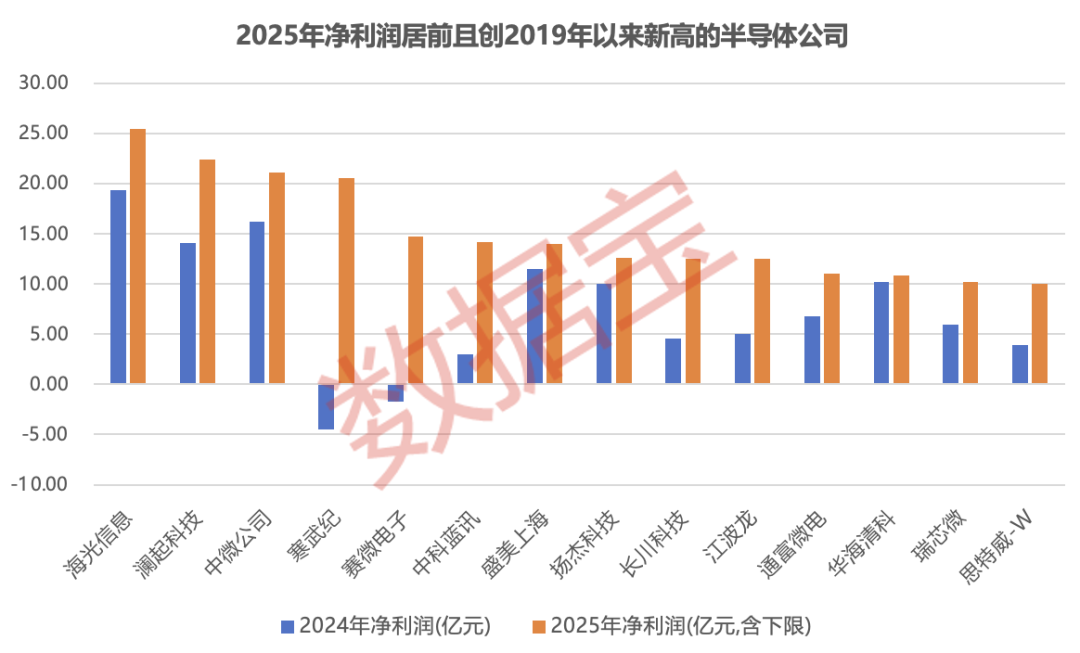 穿越周期!半导体盈收出海双提速 16只被“错杀”的绩优股曝光(2) 穿越周期!半导体盈收出海双提速 16只被“错杀”的绩优股曝光(2)