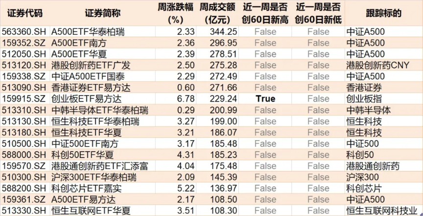 近500亿资金借ETF匆忙落袋 但这两个题材正被主力逆势加仓(5) 近500亿资金借ETF匆忙落袋 但这两个题材正被主力逆势加仓(5)
