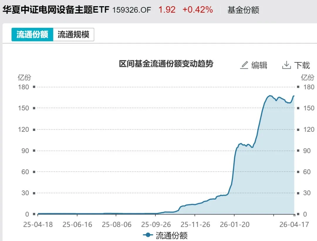 近500亿资金借ETF匆忙落袋 但这两个题材正被主力逆势加仓(4) 近500亿资金借ETF匆忙落袋 但这两个题材正被主力逆势加仓(4)