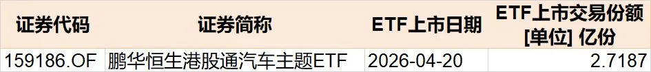 近500亿资金借ETF匆忙落袋 但这两个题材正被主力逆势加仓(6) 近500亿资金借ETF匆忙落袋 但这两个题材正被主力逆势加仓(6)