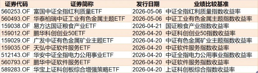 近500亿资金借ETF匆忙落袋 但这两个题材正被主力逆势加仓(7) 近500亿资金借ETF匆忙落袋 但这两个题材正被主力逆势加仓(7)
