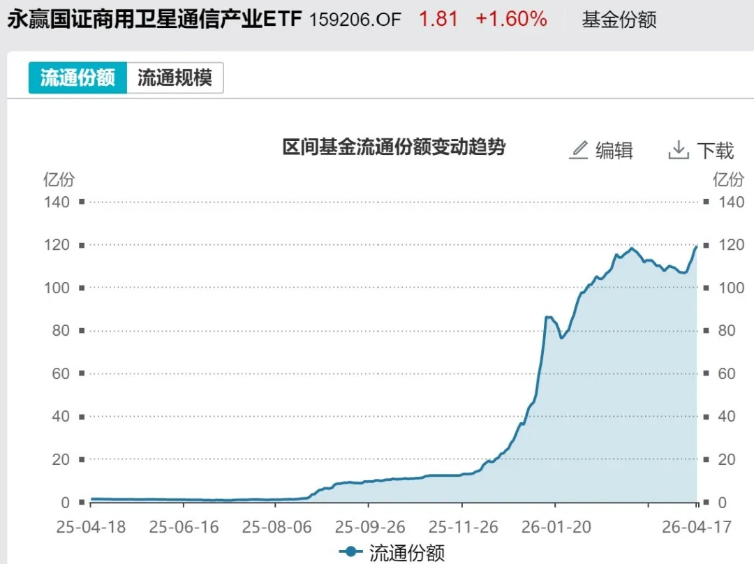 近500亿资金借ETF匆忙落袋 但这两个题材正被主力逆势加仓(3) 近500亿资金借ETF匆忙落袋 但这两个题材正被主力逆势加仓(3)