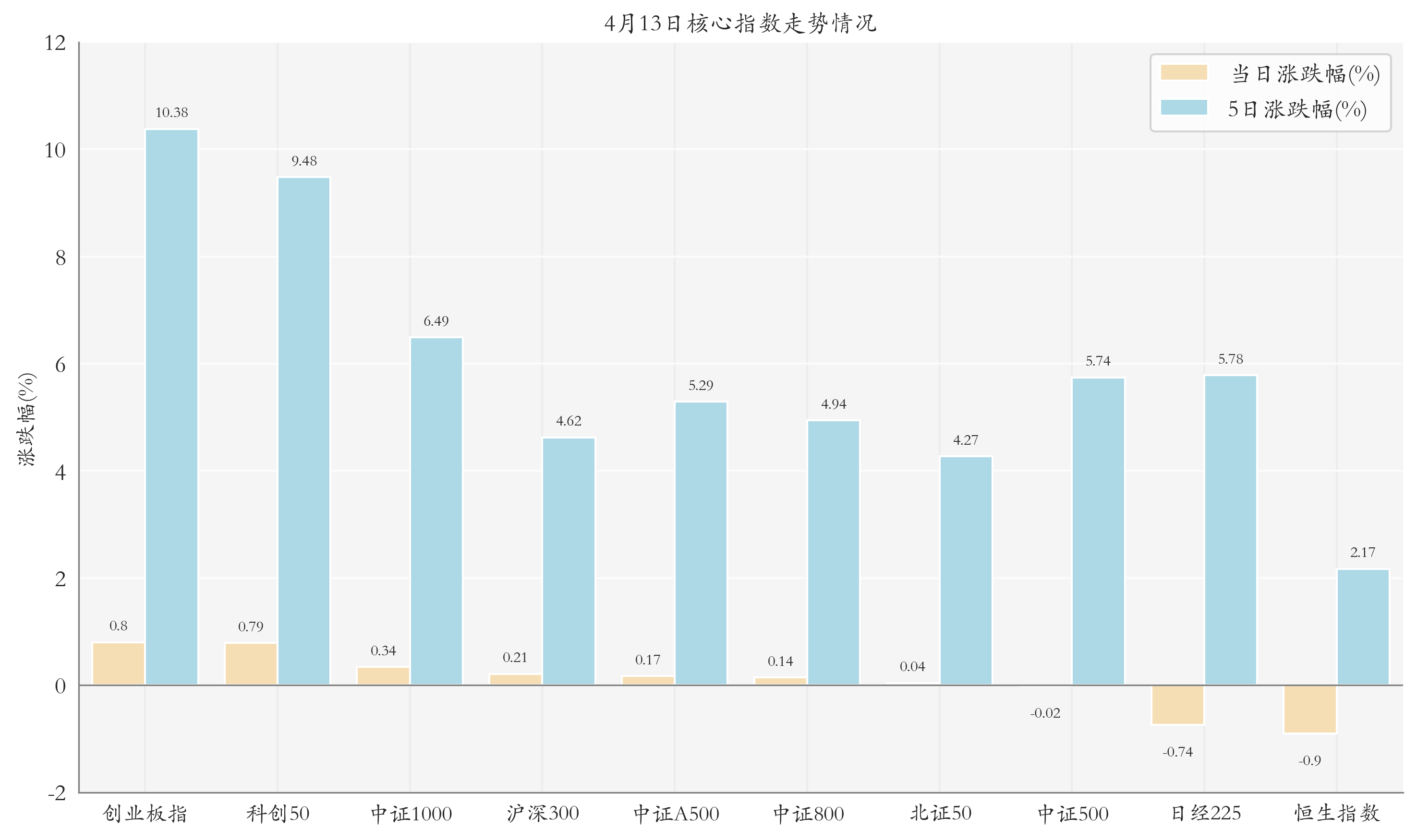 新能源ETF领涨;首批基金一季报披露丨ETF晚报(1) 新能源ETF领涨;首批基金一季报披露丨ETF晚报(1)