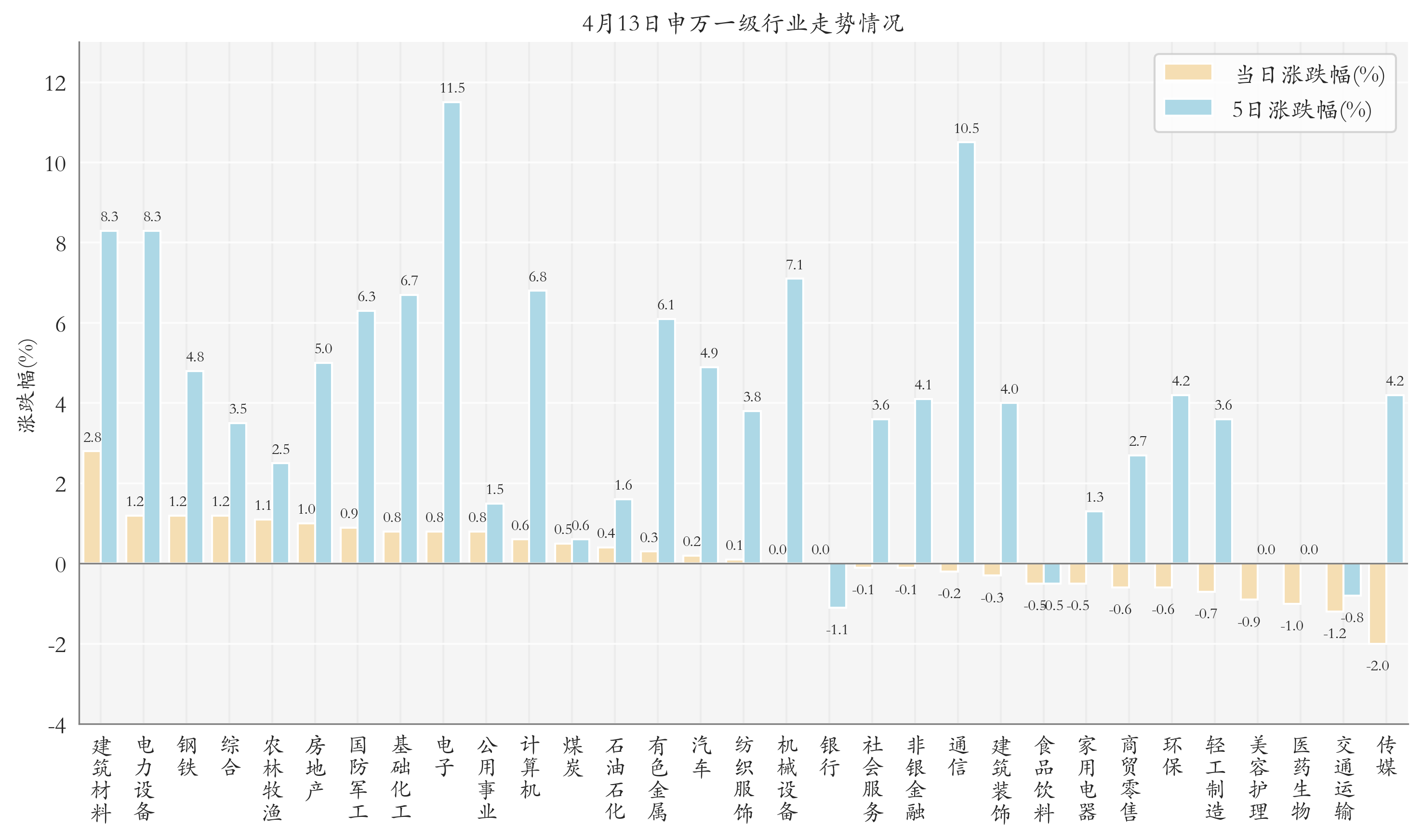 新能源ETF领涨;首批基金一季报披露丨ETF晚报(2) 新能源ETF领涨;首批基金一季报披露丨ETF晚报(2)