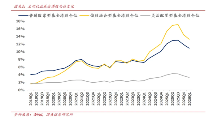 公募基金一季度港股配置比例与覆盖度齐降 市场吸引力要减弱?(2) 公募基金一季度港股配置比例与覆盖度齐降 市场吸引力要减弱?(2)