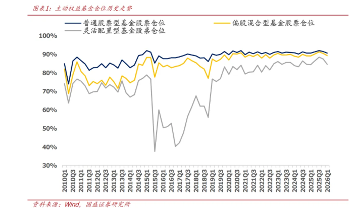公募基金一季度港股配置比例与覆盖度齐降 市场吸引力要减弱?(1) 公募基金一季度港股配置比例与覆盖度齐降 市场吸引力要减弱?(1)