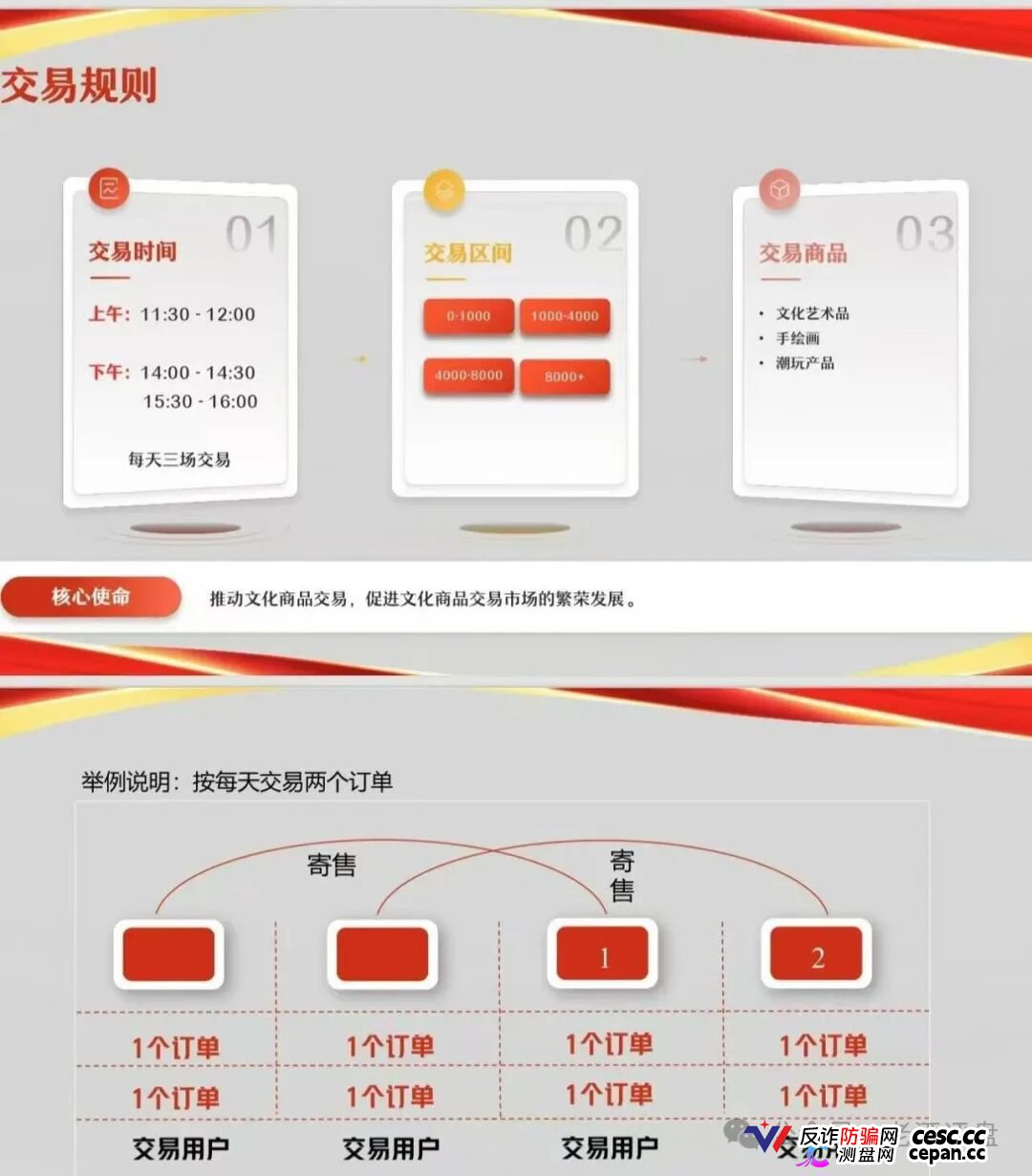 安徽文交所“文潮集市”潮拍项目,披着国企外衣的伪文创交易,本质就是击鼓