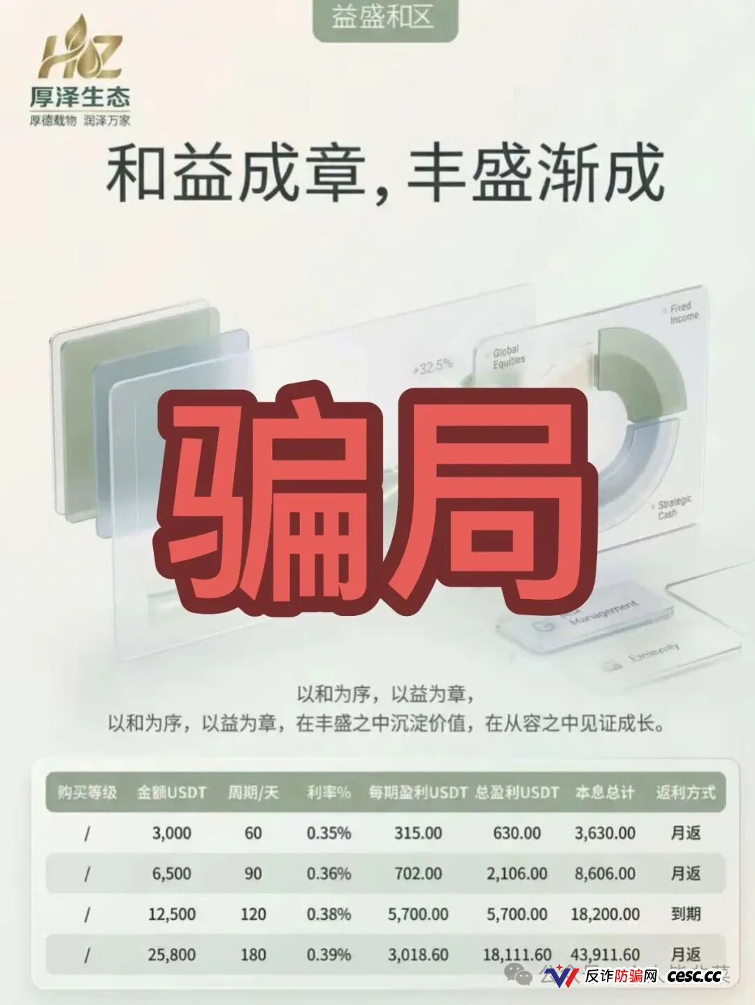 厚泽生态科技、汇成Bgtb、唯芯美、中盛铭量化四盘集中收割预警!假生态真提
