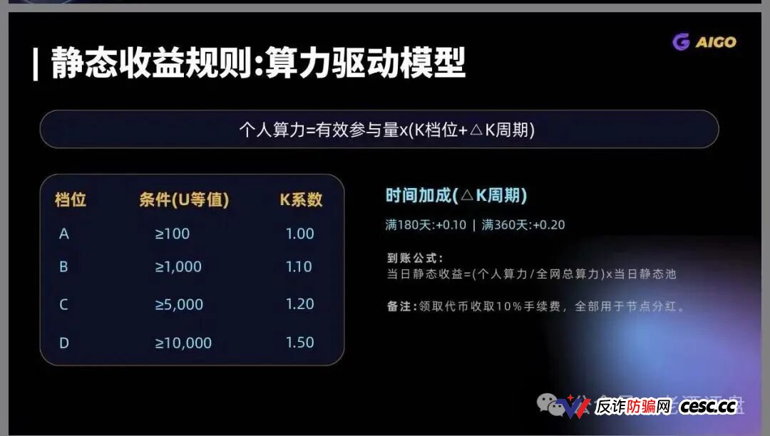 DeepPro-AIGO杀猪盘终极扒皮：V1到V9九级传销黑塔圈钱数亿，冒充已暴雷盈科系加假牌照欺诈，控盘空气币归零前已开启单割封号潮(3)