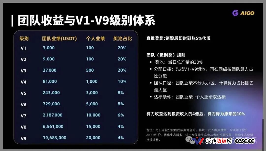 DeepPro-AIGO杀猪盘终极扒皮：V1到V9九级传销黑塔圈钱数亿，冒充已暴雷盈科系加假牌照欺诈，控盘空气币归零前已开启单割封号潮(2)