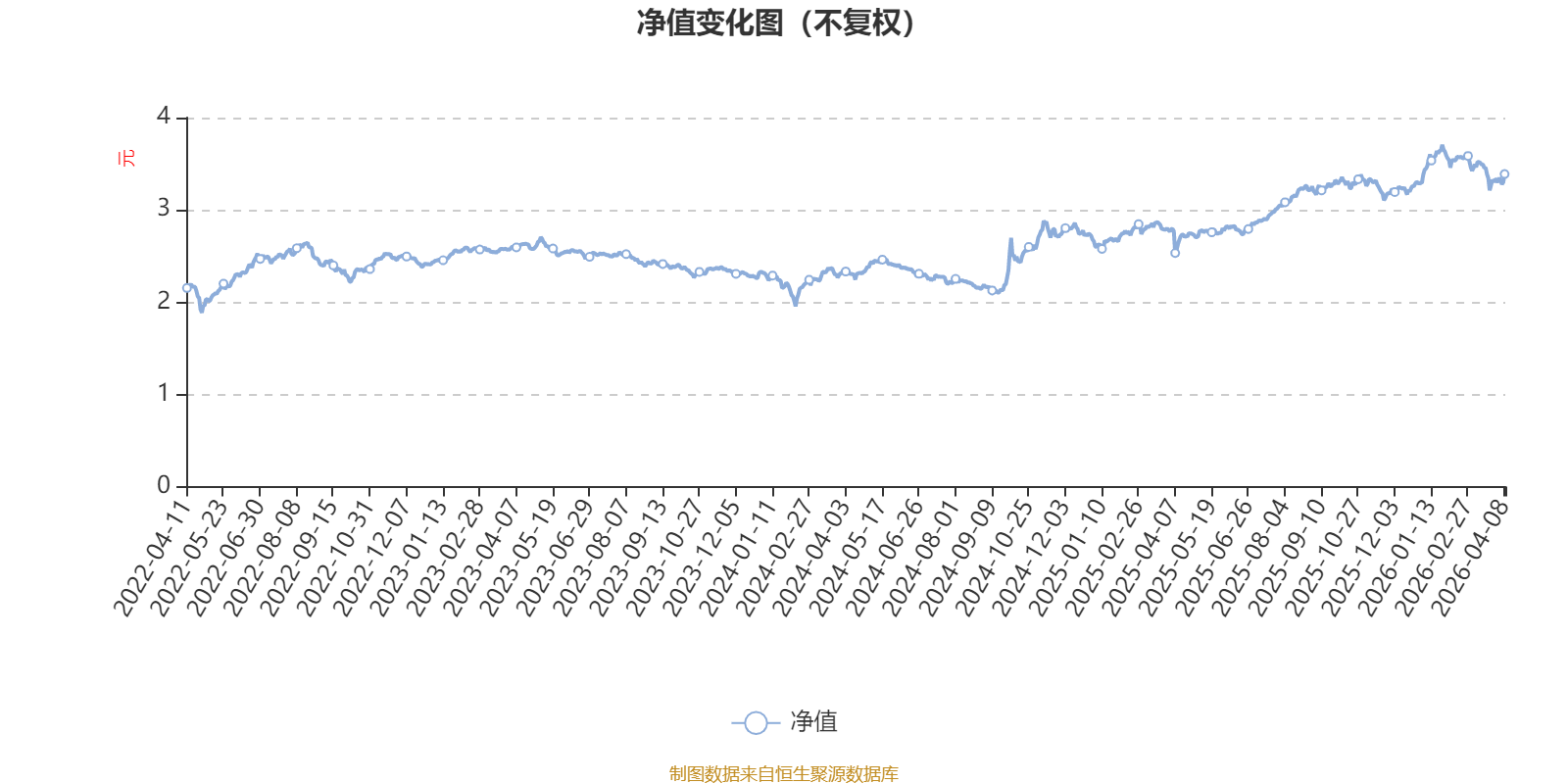 中信建投轮换混合A：2025年换手率达934.15%(1)