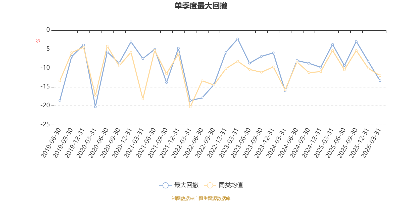 中信建投轮换混合A：2025年换手率达934.15%(6)