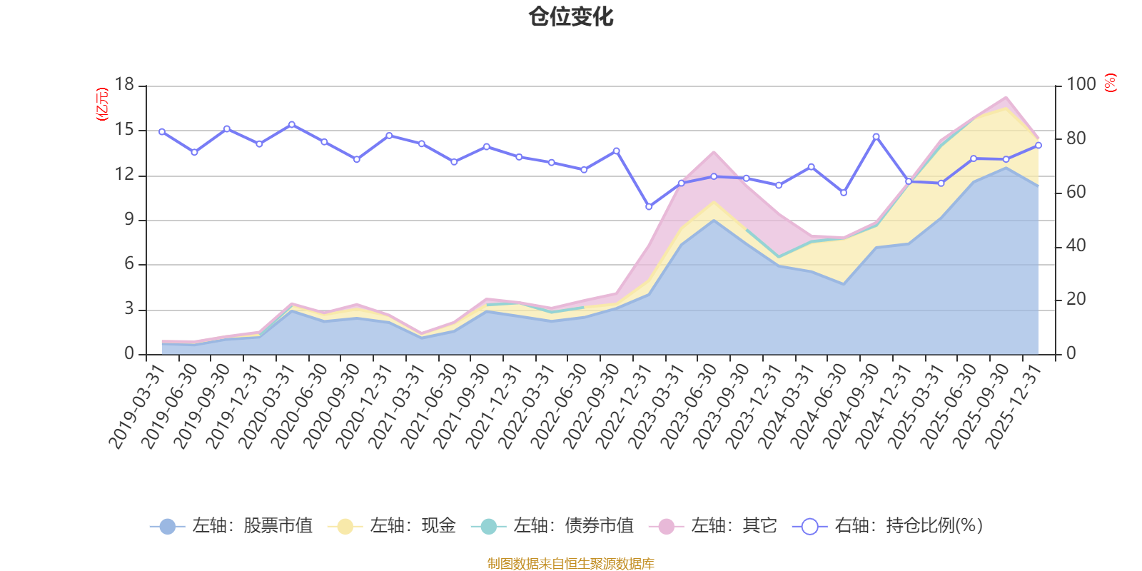 中信建投轮换混合A：2025年换手率达934.15%(7)